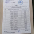График пуска тепла в объекты жилищного фонда ( в МКД с центральной системой отопления на территории Чернянского района